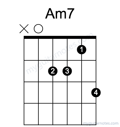 Am7 chord fingering chart