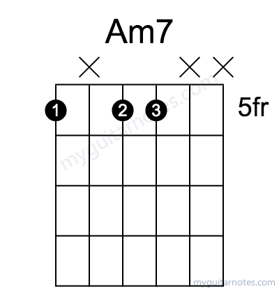 Am7 chord fingering chart