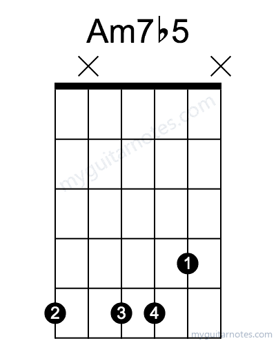 Am7b5 chord fingering chart