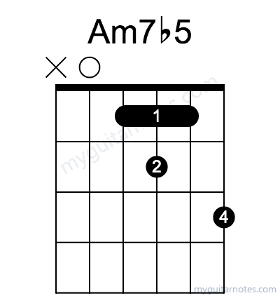 Am7b5 chord fingering chart