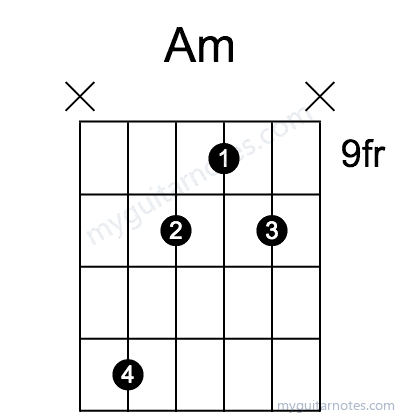 Am chord fingering chart
