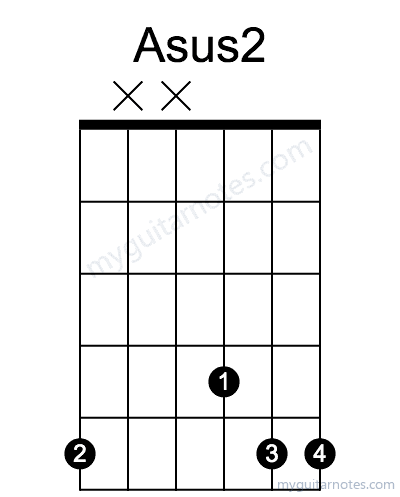 Asus2 chord fingering chart