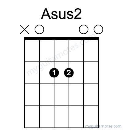 Asus2 chord fingering chart