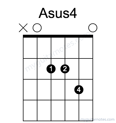 Asus4 chord fingering chart