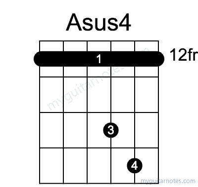 Asus4 chord fingering chart