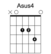 Asus4 和弦指法圖
