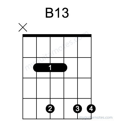 B13 chord fingering chart