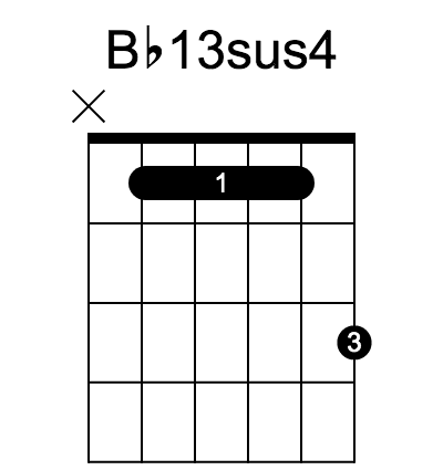 B13sus4 chord fingering chart, six strings, frets marked