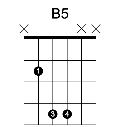 B5 和弦指法圖