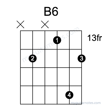 B6 chord fingering chart