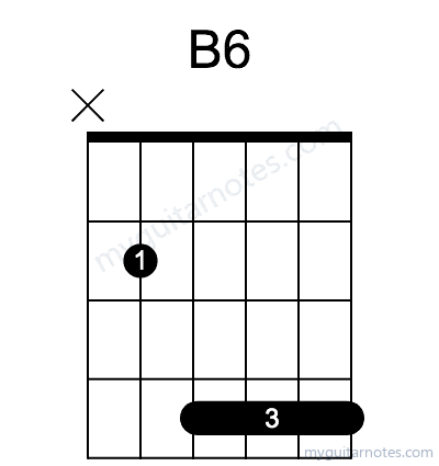 B6 chord fingering chart