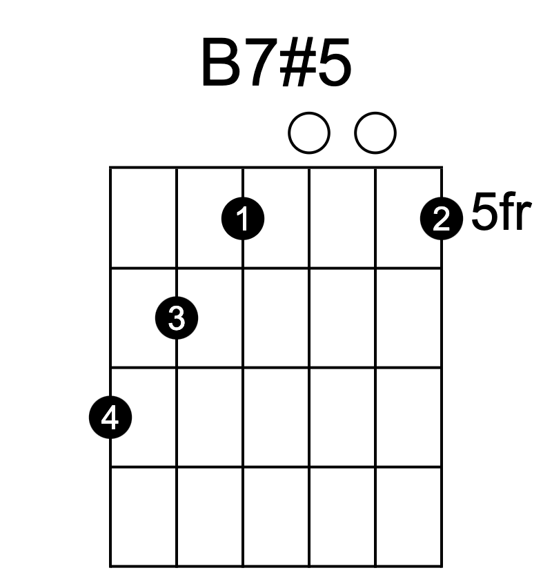B7#5 和弦指法圖
