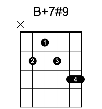 B7#5#9 和弦指法圖