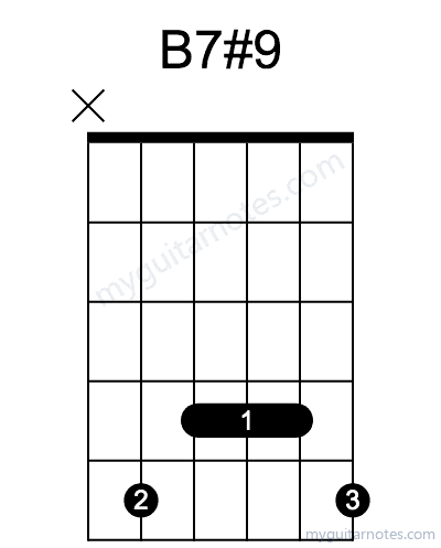 B7#9 chord fingering chart