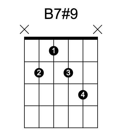 B7#9 和弦指法圖