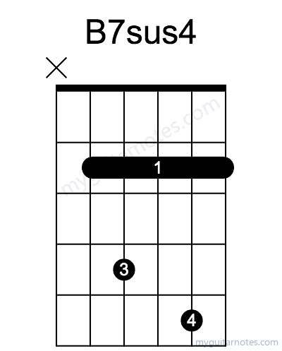 B7sus4 chord fingering chart
