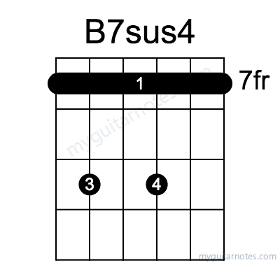 B7sus4 chord fingering chart