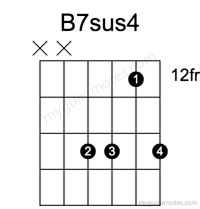 B7sus4 chord fingering chart