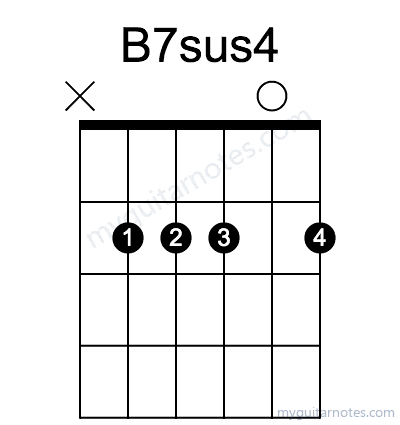 B7sus4 chord fingering chart