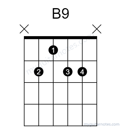 B9 chord fingering chart