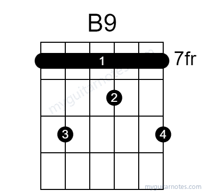 B9 chord fingering chart