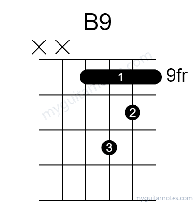 B9 chord fingering chart