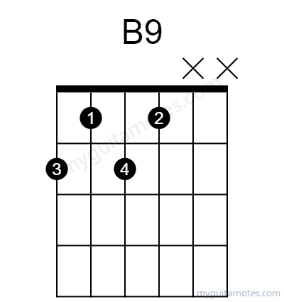 B9 chord fingering chart