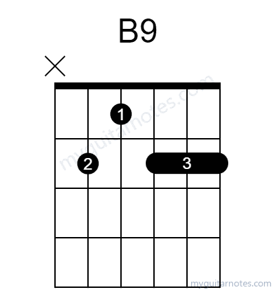 B9 chord fingering chart