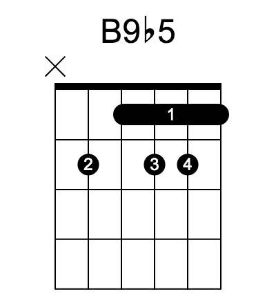 B9♭5 chord fingering chart, six strings, frets marked