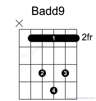 Badd9 chord fingering chart