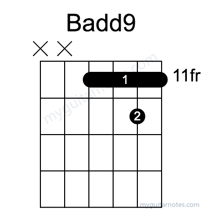 Badd9 chord fingering chart