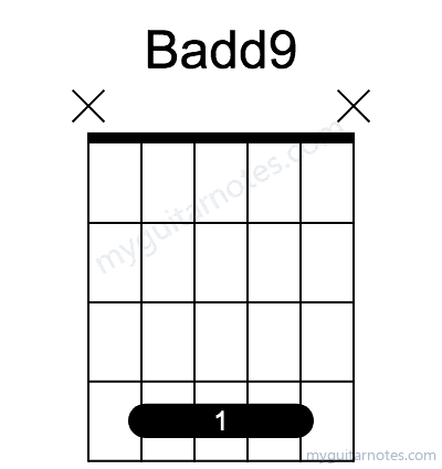 Badd9 chord fingering chart