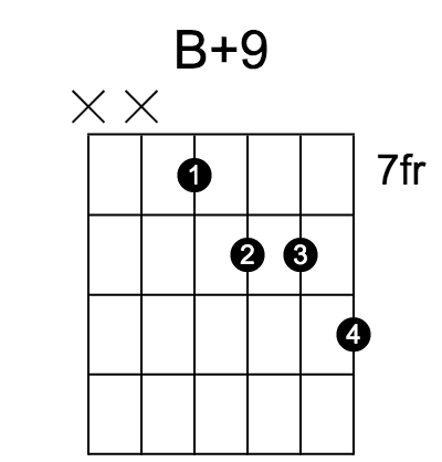 B+9 和弦指法圖（第 2 / 5 種）