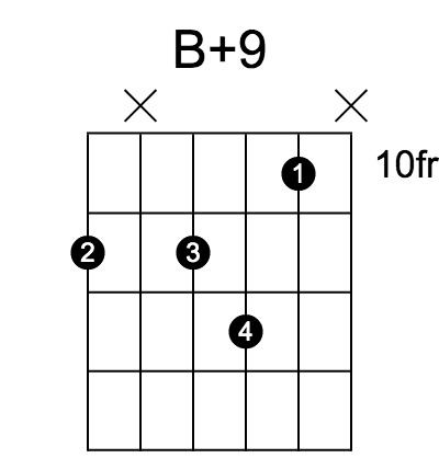 B+9 和弦指法圖（第 3 / 5 種）