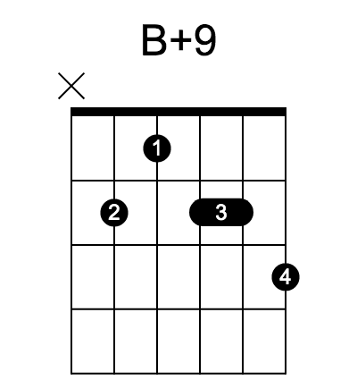 B+9 chord fingering chart, six strings, frets marked