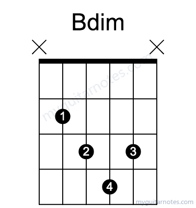 Bdim chord fingering chart