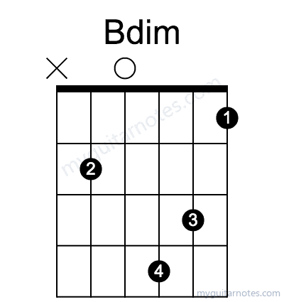 Bdim chord fingering chart