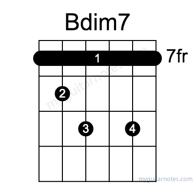 Bdim7 chord fingering chart