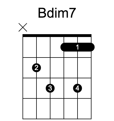 Bdim7 和弦指法圖