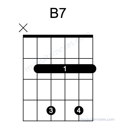 B7 chord fingering chart