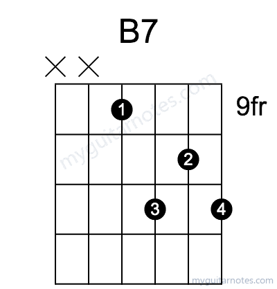 B7 chord fingering chart