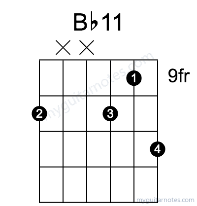 Bb11 chord fingering chart