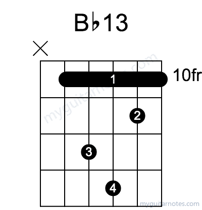 Bb13 chord fingering chart