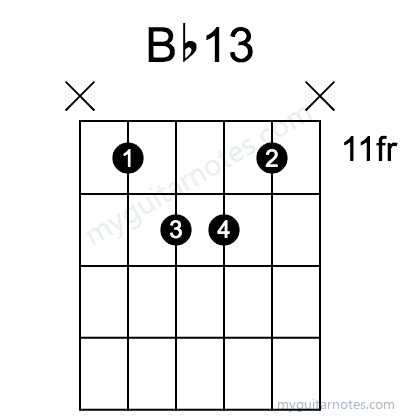 Bb13 chord fingering chart