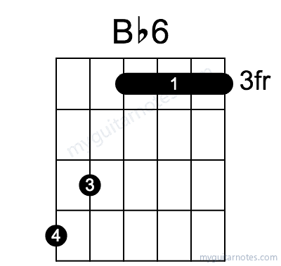 Bb6 chord fingering chart