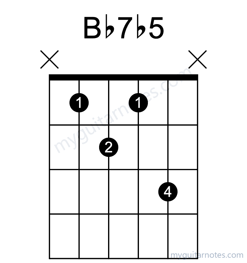 Bb7b5 chord fingering chart