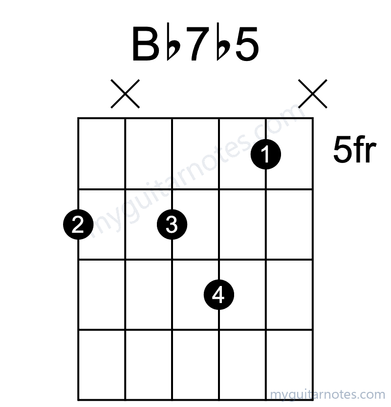 Bb7b5 chord fingering chart