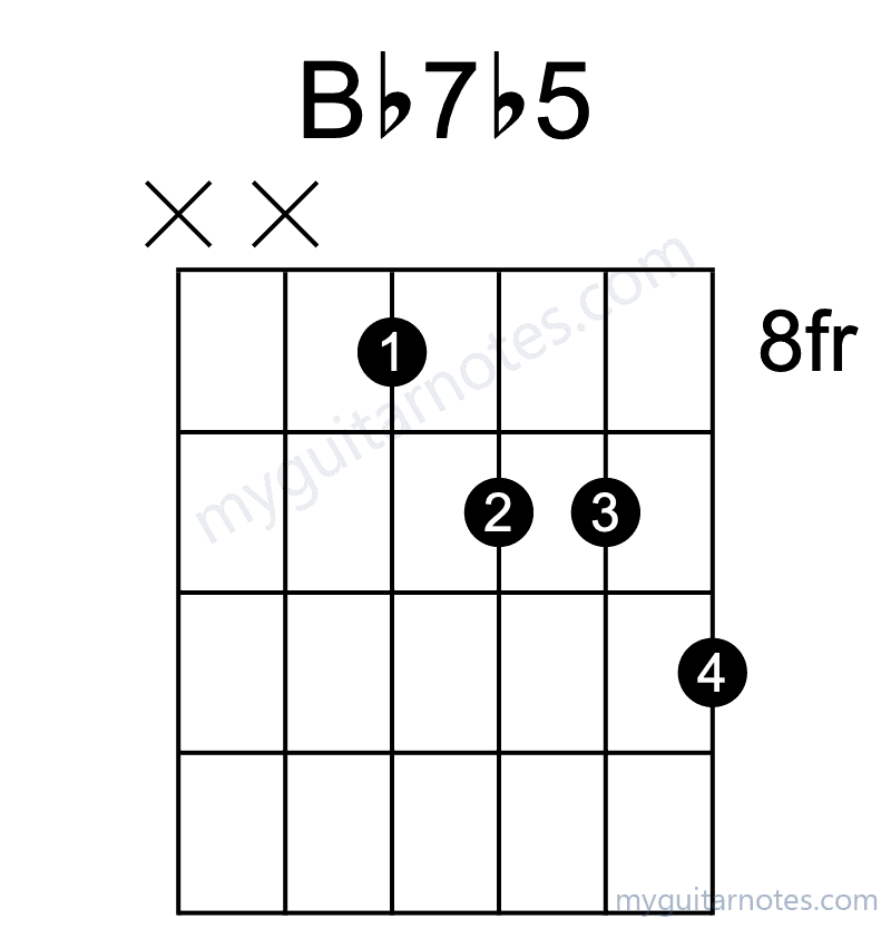 Bb7b5 chord fingering chart