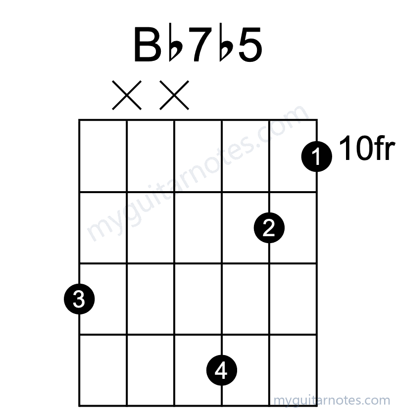 Bb7b5 chord fingering chart