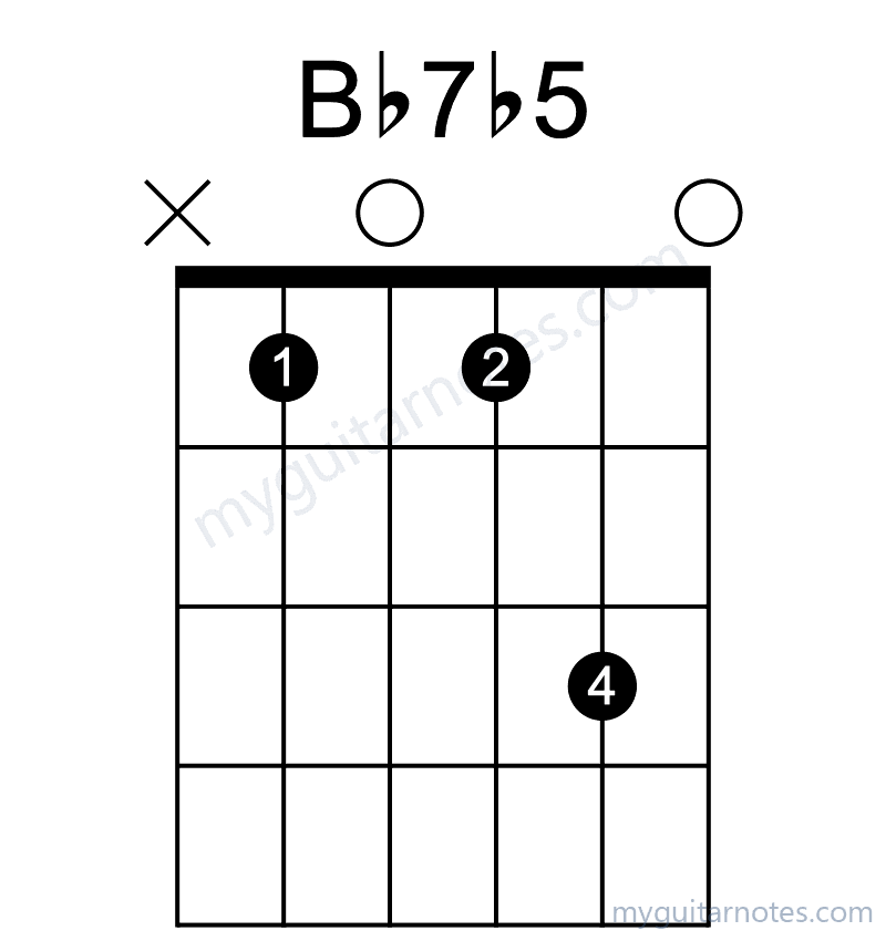 Bb7b5 chord fingering chart